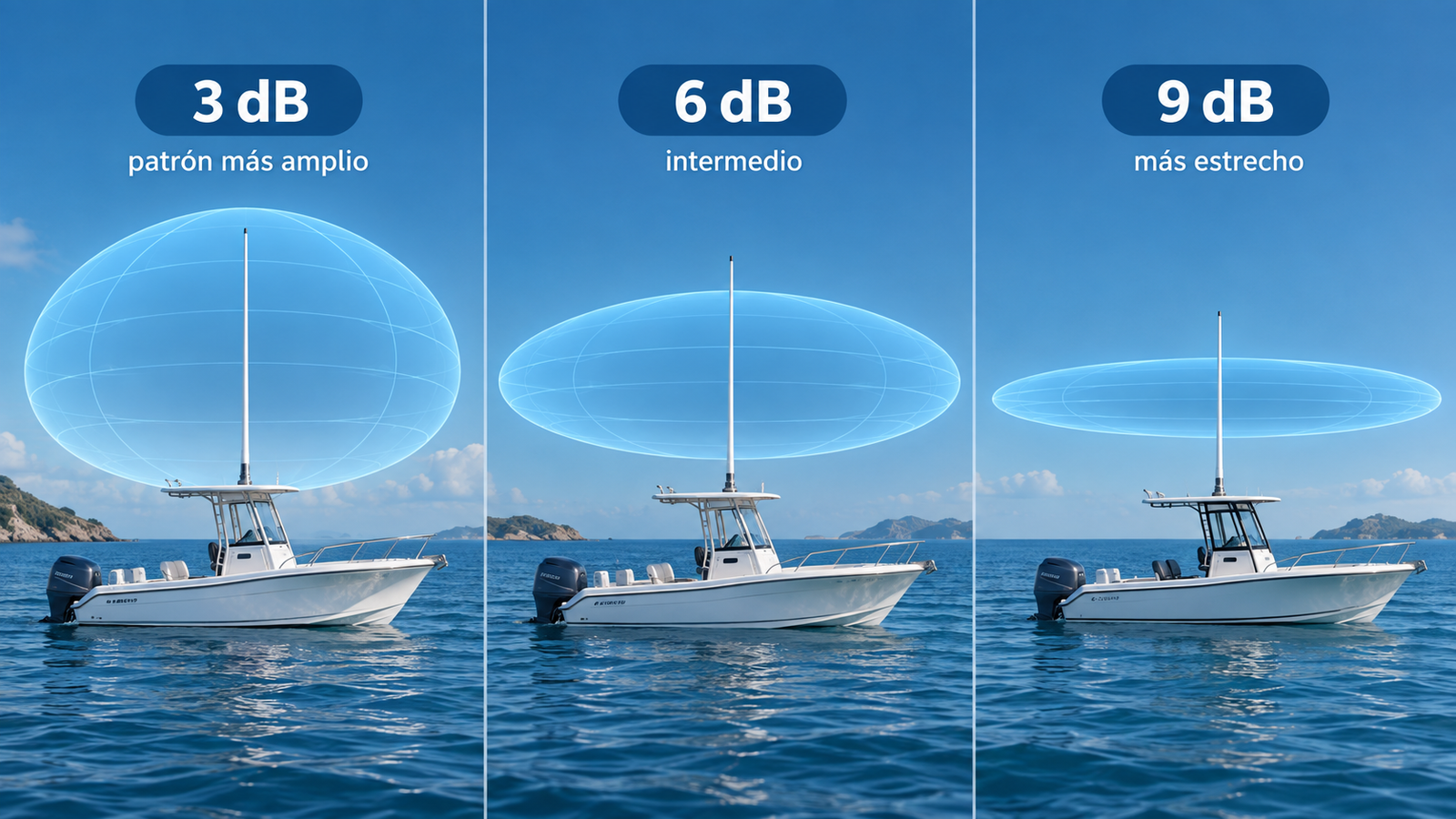 Antena VHF marina: tipos, ganancia, altura y cómo elegir